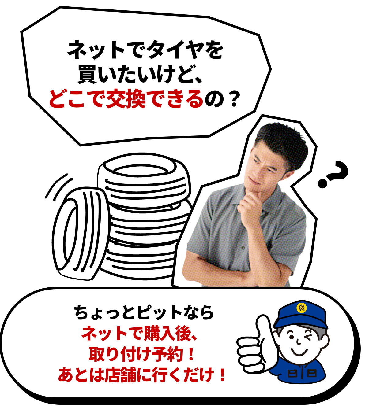 ネットでタイヤを買いたいけど、どこで交換できるの？